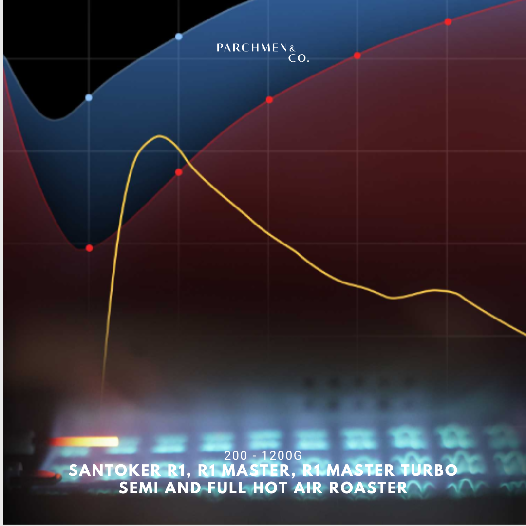 Santoker R1 Small Production Roaster - 200 to 1200g
